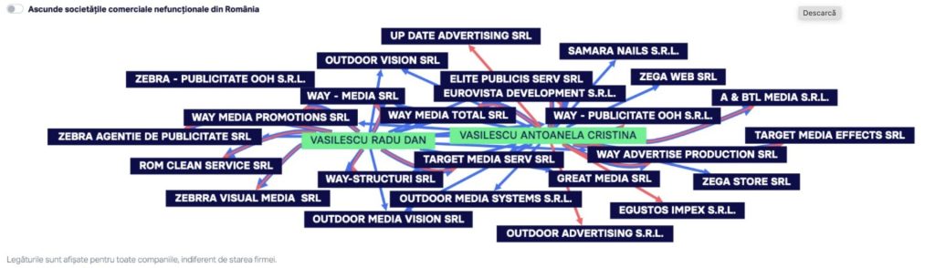 Way Advertise Production SRL(Way Media) – Cum a ajuns o companie cu cifră de afaceri de peste 10 milioane RON să domine piața OOH din România, montând steaguri direcționale și alte suporturi publicitare fără avizele obligatorii 5 RETEAUA DE FIRME waymedia